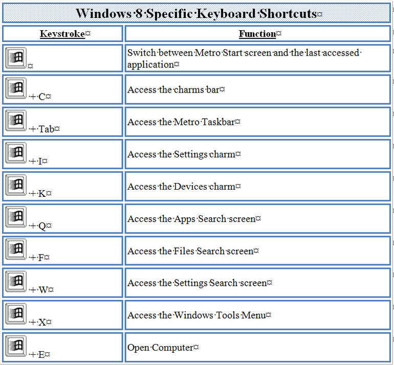 windows 10 shortcut keys pdf
